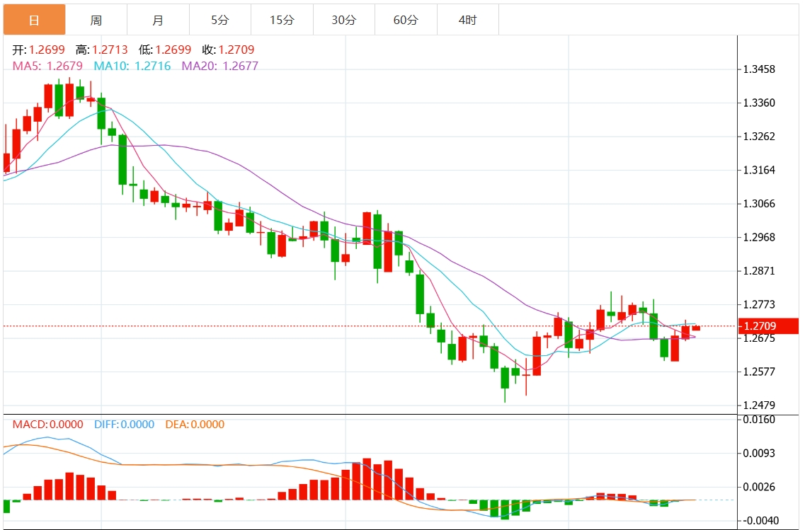 Informazioni sul trading in valuta estera XM: la Federal Reserve taglia i tassi di interesse in modo aggressivo. Il dollaro USA supera la soglia di 108. Prestate attenzione ai dati chiave sul PIL sta(图3)