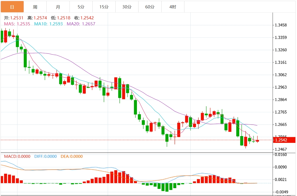 XM Forex Platform: The US dollar index fluctuates in a narrow range, and the US initial jobless claims data is coming.(图3)
