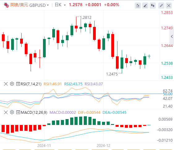 Beware of the "global asset pricing anchor" causing trouble! Gold is caught in a tug-of-war(图3)