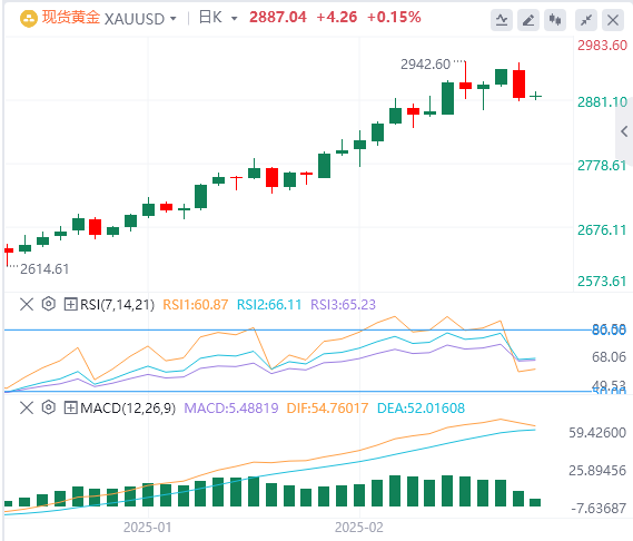 Analisi XM Forex Gold: il trend rialzista dell'oro rimane invariato e la pressio