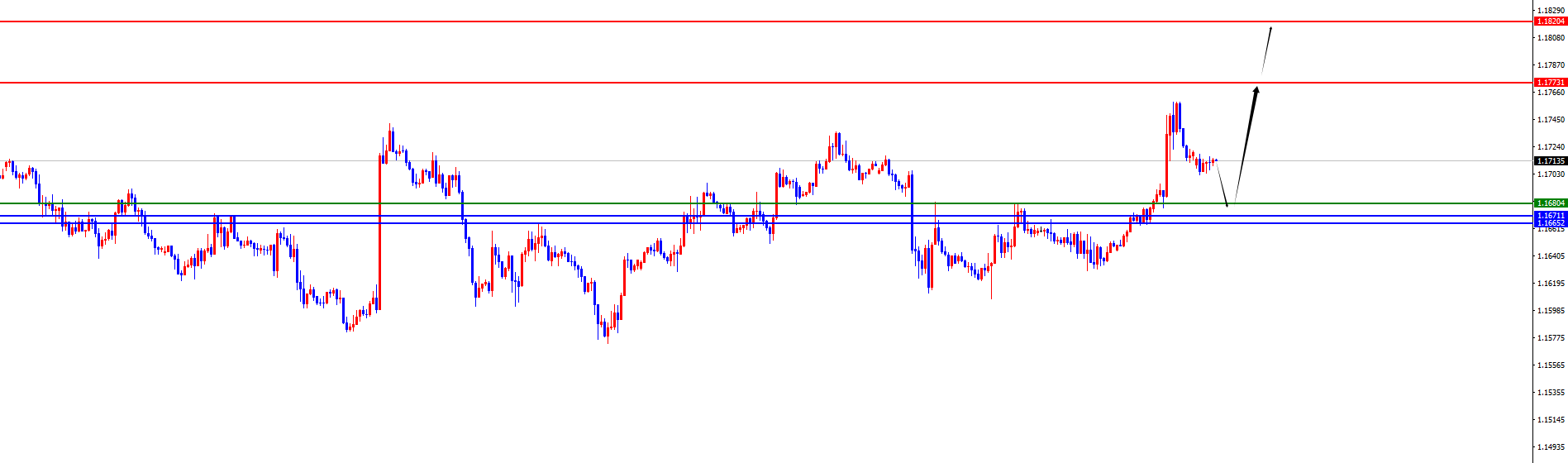 【XM官网】美指多重阻力共振承压，欧美借多重支撑逆势企稳(图2)