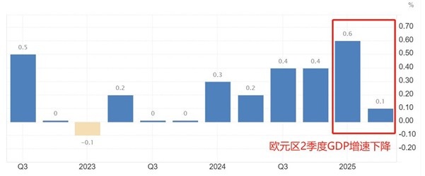 【XM官网】前瞻，美国8月CPI数据来袭，欧央行9月决议或维持利率不变(图2)
