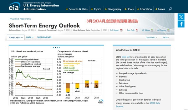 【XM官网】前瞻，美国8月CPI数据来袭，欧央行9月决议或维持利率不变(图3)