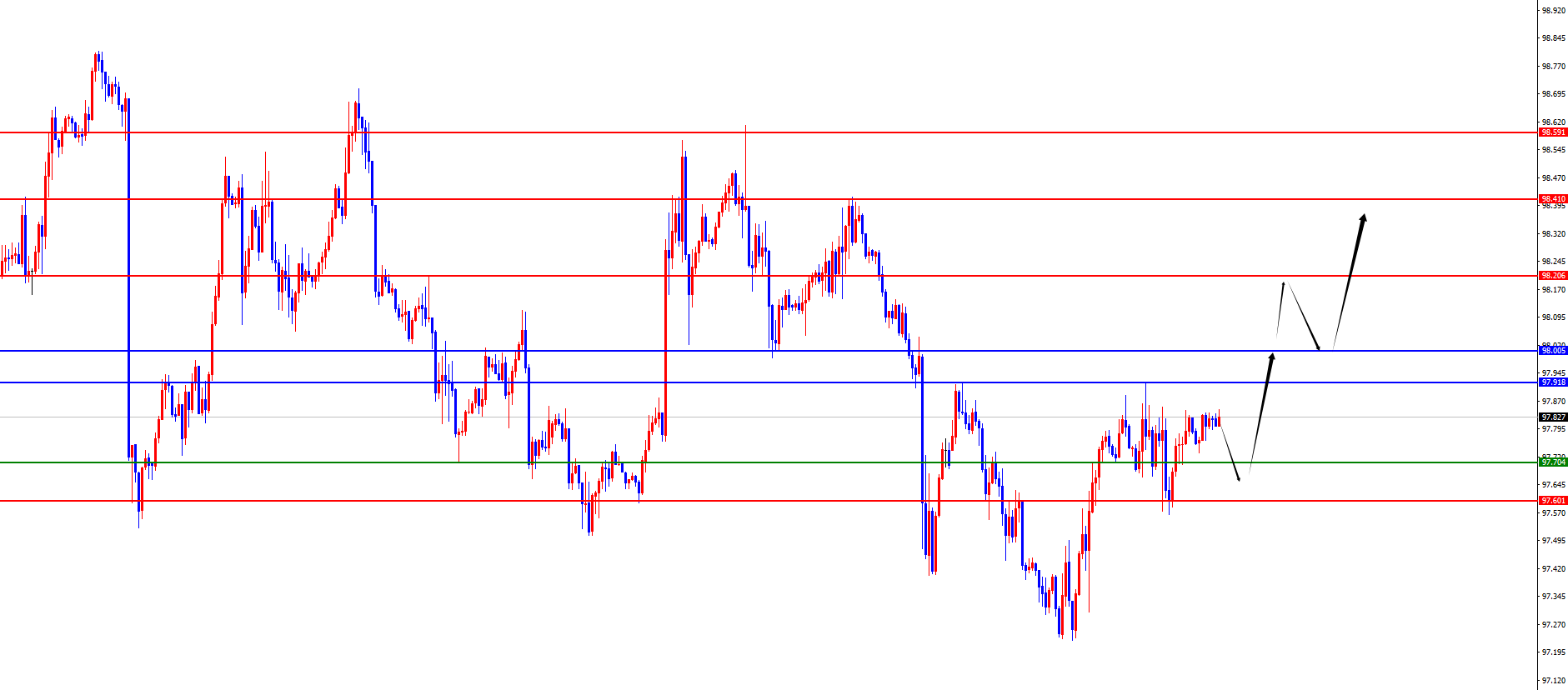 【XM官网】9月11日主要货币短线操作指南