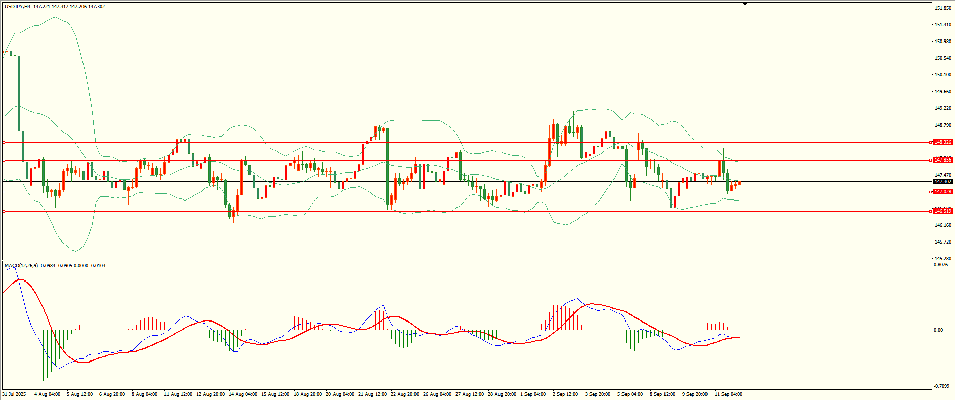 【XM官网】9月12日走势分析(图3)