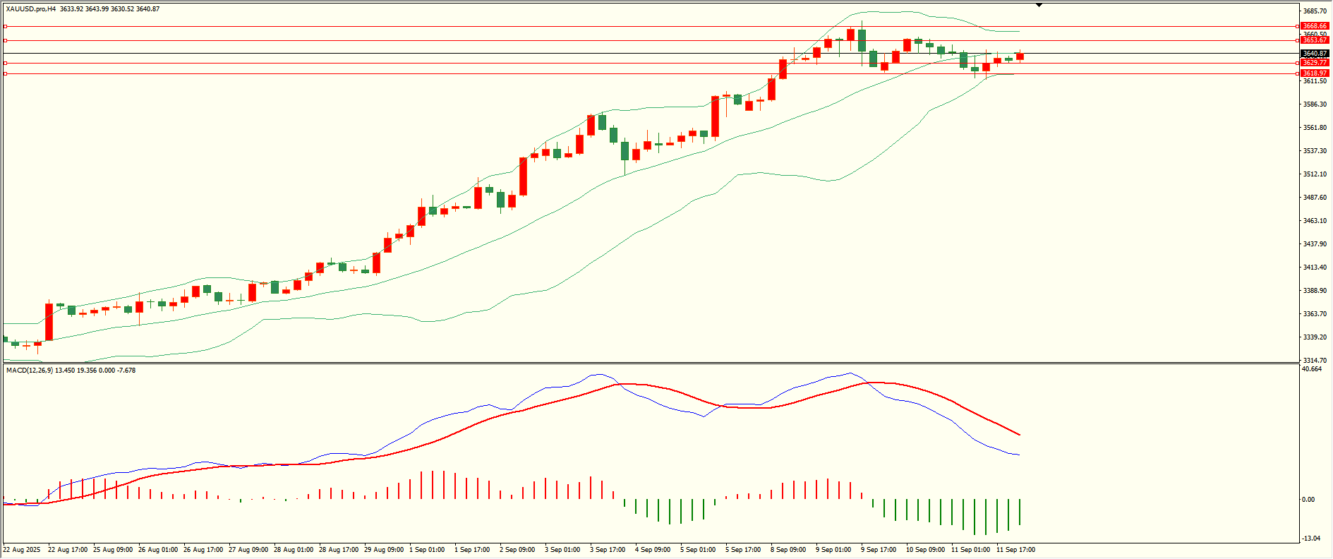 【XM官网】9月12日走势分析(图4)