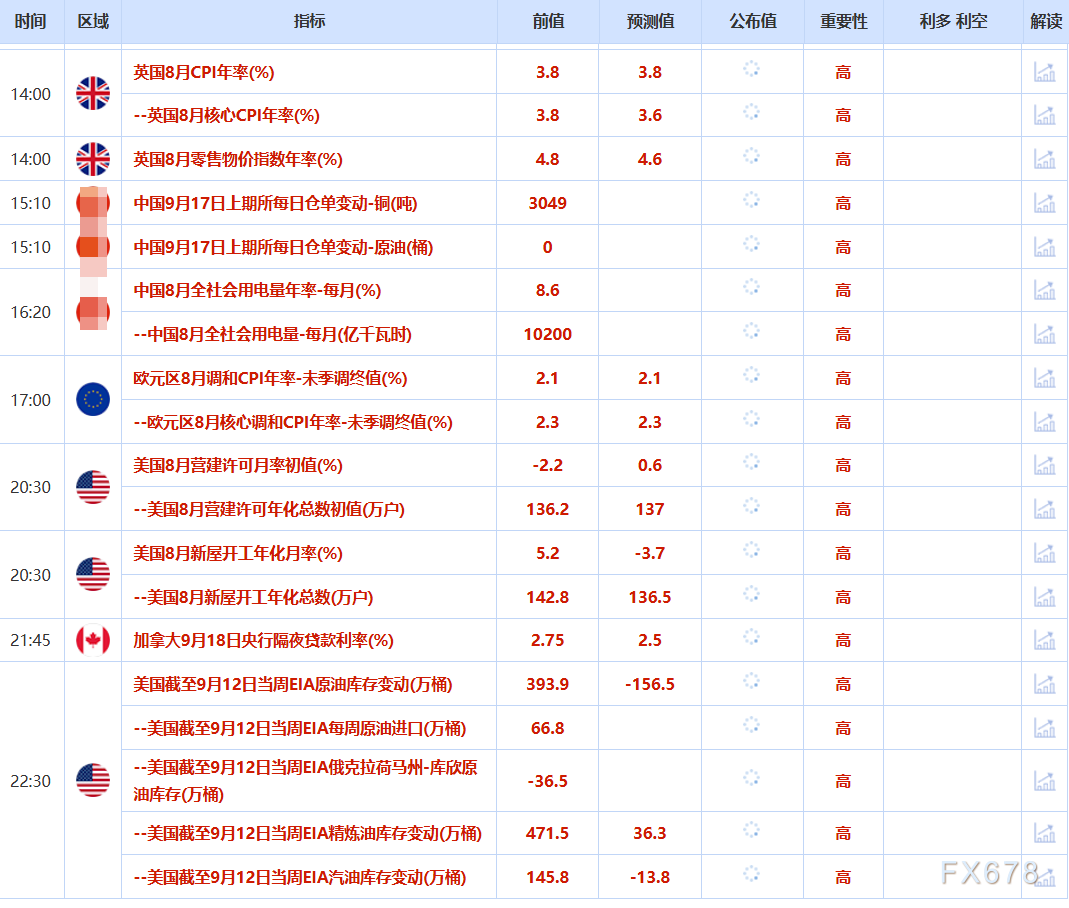 【XM官网】9月17日静待美联储降息，金价触及3700上方，美印贸易谈判积极(图2)
