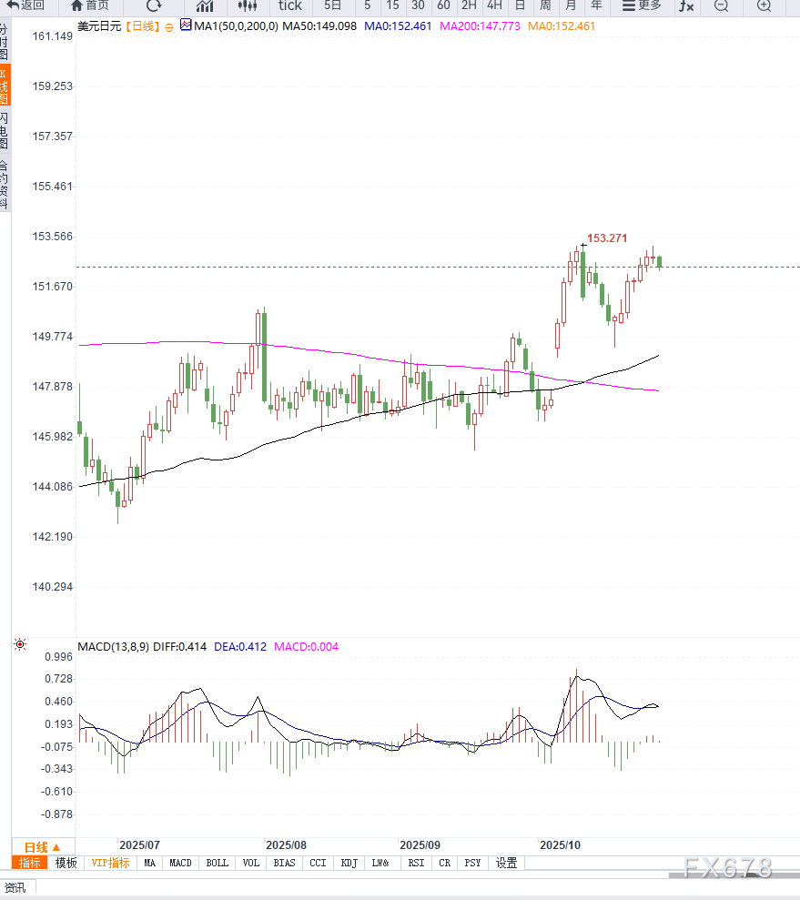 【XM官网】日本服务业通胀上行推动日元走强，市场关注美联储与日本央行会议(图2)