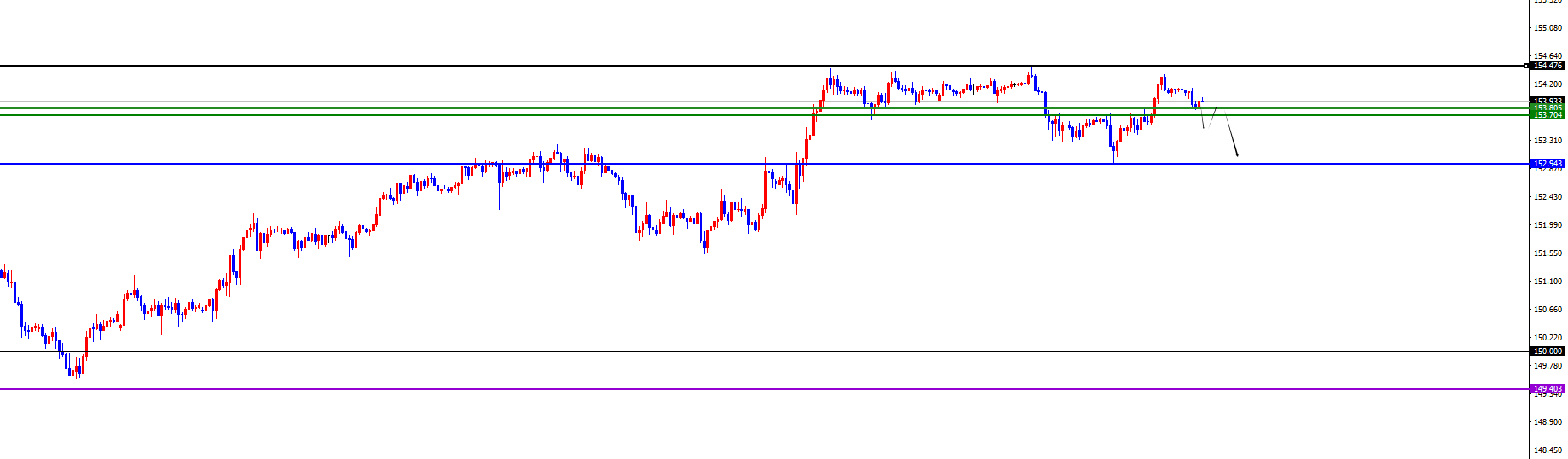【XM官网】美系货币开始转跌，非美货币支撑上涨(图2)