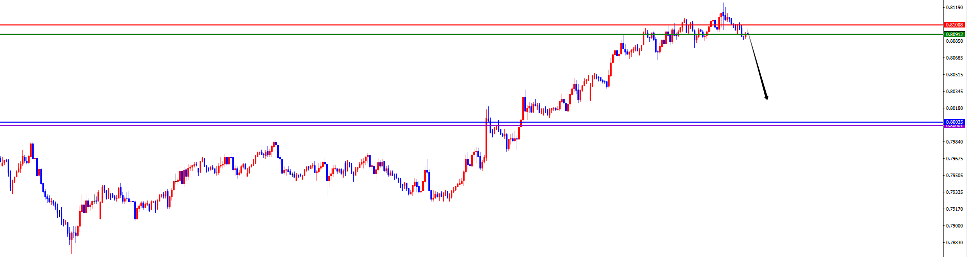 【XM官网】美系货币开始转跌，非美货币支撑上涨(图4)