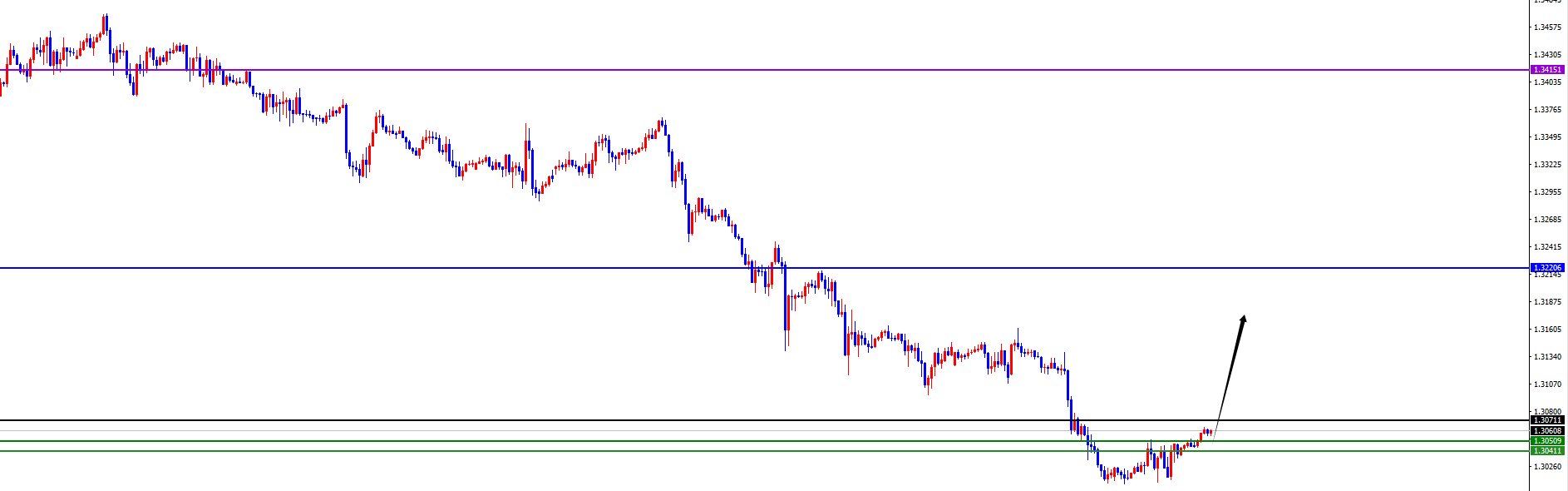 【XM官网】美系货币开始转跌，非美货币支撑上涨(图6)
