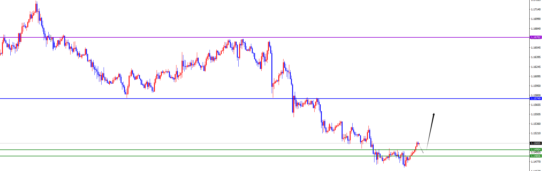 【XM官网】美系货币开始转跌，非美货币支撑上涨(图5)