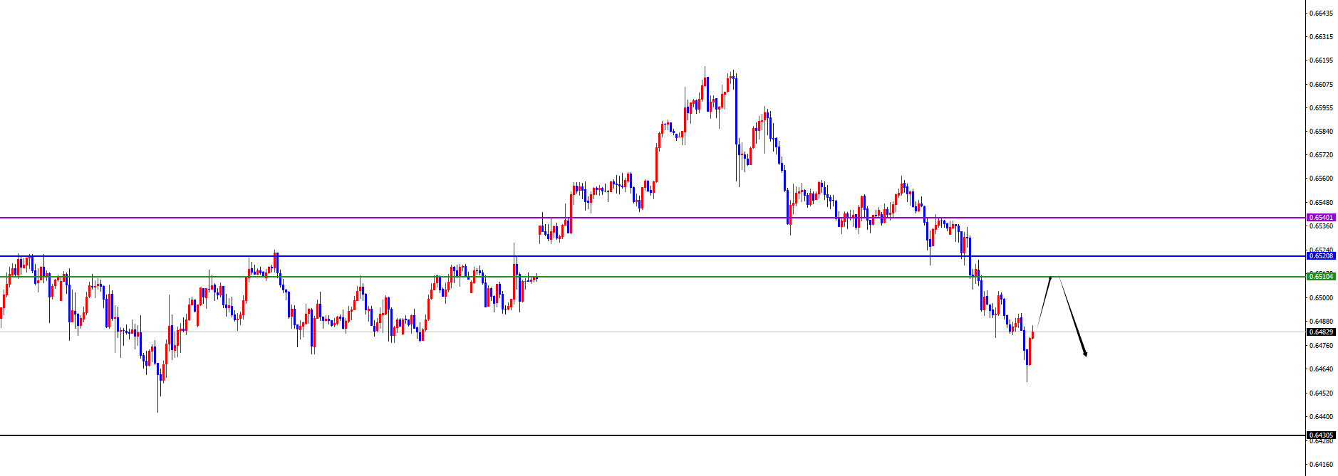 【XM官网】美系货币开始转跌，非美货币支撑上涨(图7)