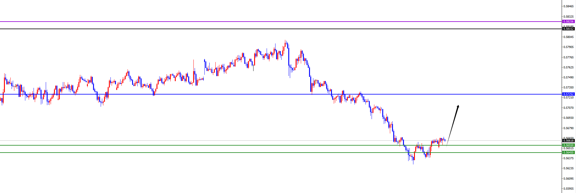 【XM官网】美系货币开始转跌，非美货币支撑上涨(图8)