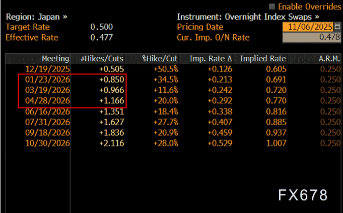 【XM官网】不敢囤日元？日元持续贬值可能只是一场完美陷阱(图2)