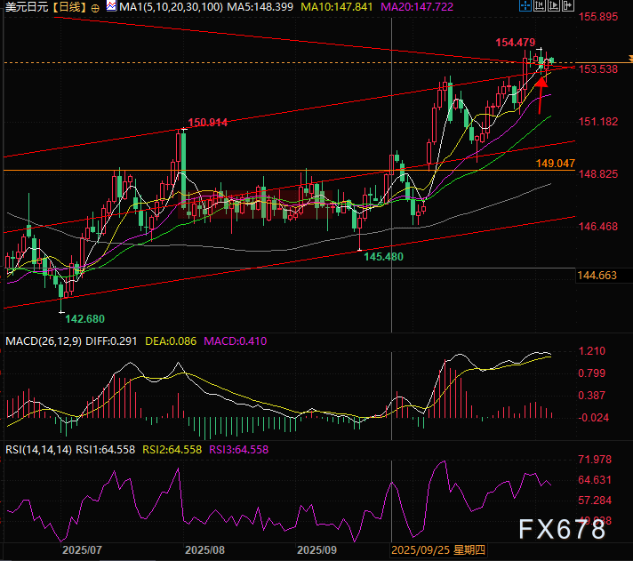 【XM官网】不敢囤日元？日元持续贬值可能只是一场完美陷阱(图3)