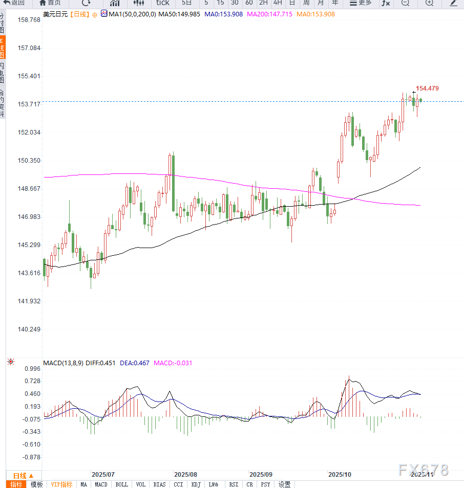 【XM官网】日元受日央行政策不确定性制约，短期维持震荡，等待突破(图2)
