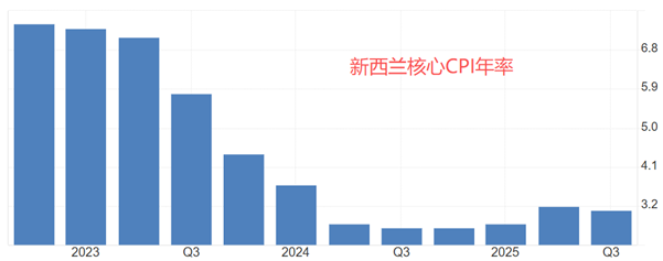 【XM官网】新西兰元连续八个交易日大跌，市价逼近十年低点(图2)